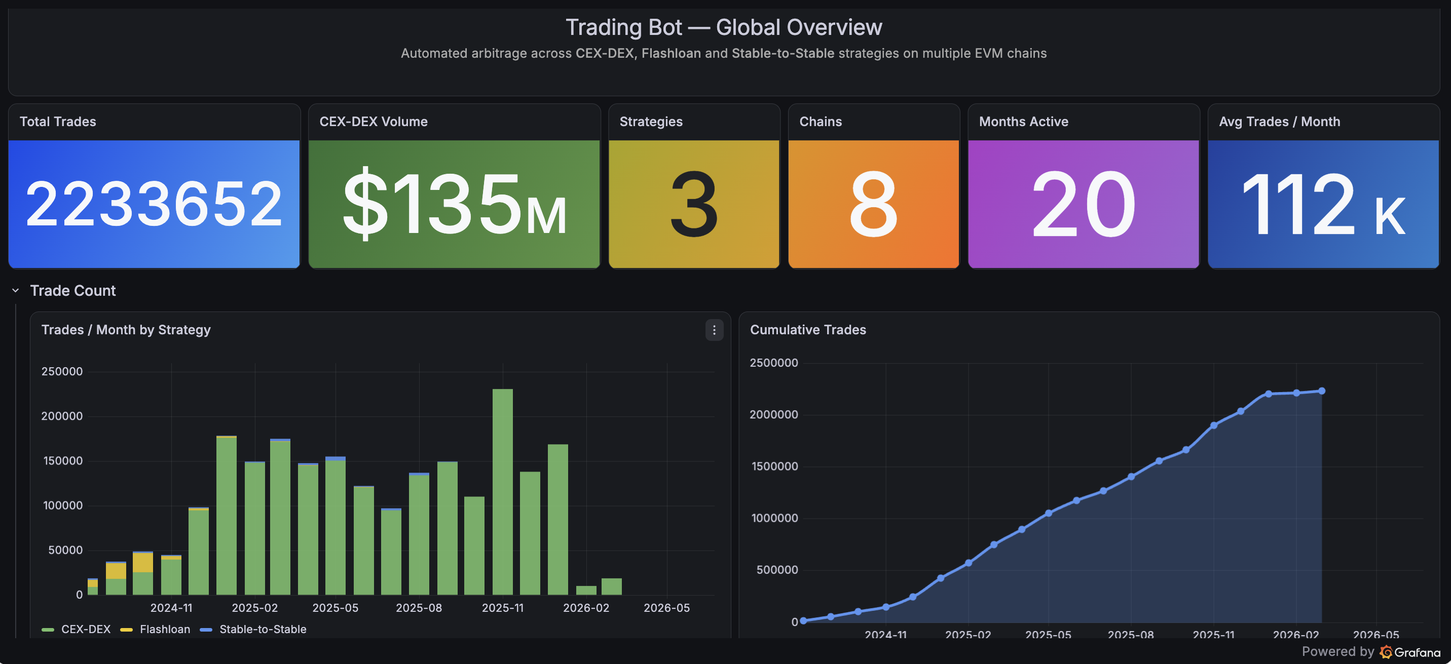 Mezateix — live dashboard